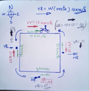 diagrama