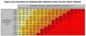 tiempoCOM
